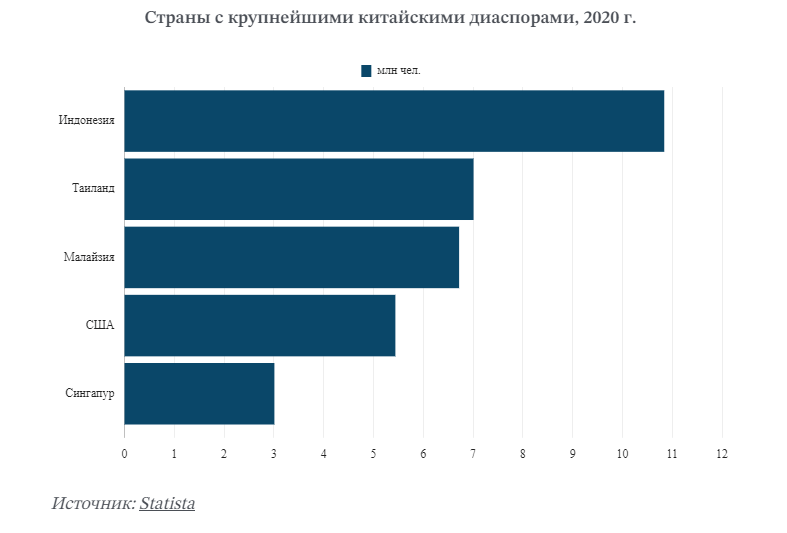 Бамбуковая сеть китайской диаспоры в Юго-Восточной Азии