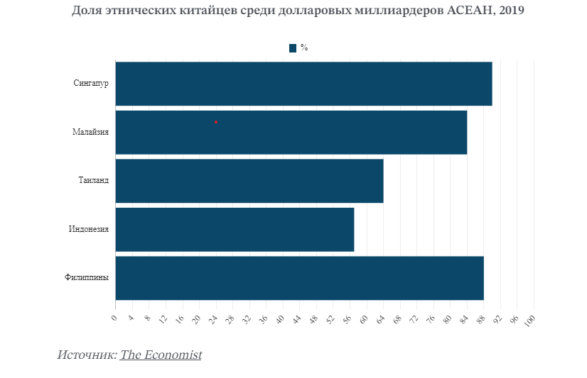 Бамбуковая сеть китайской диаспоры в Юго-Восточной Азии