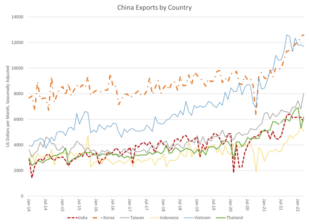 Demographics push China-India-Russia triple entente