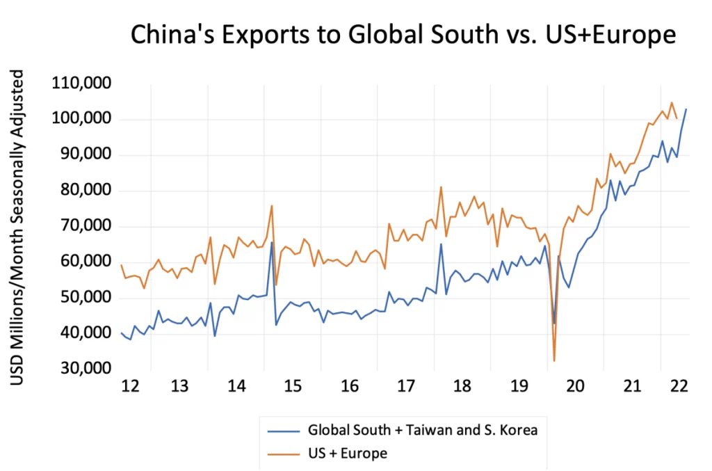 China-Exports-to-Global-South-Graphic