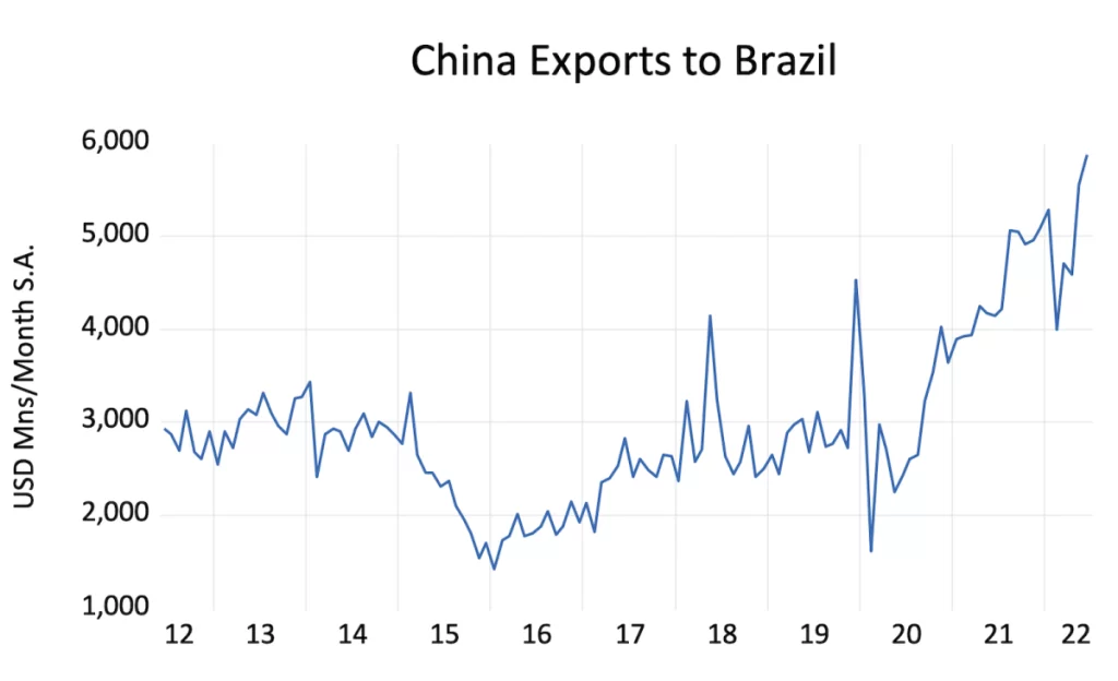 China-Brazil-Trade-Graphic