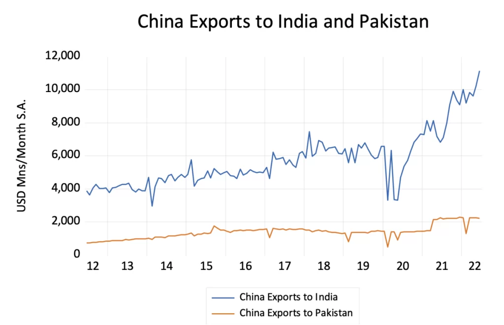 China-Pakistan-India-Graphic-Trade
