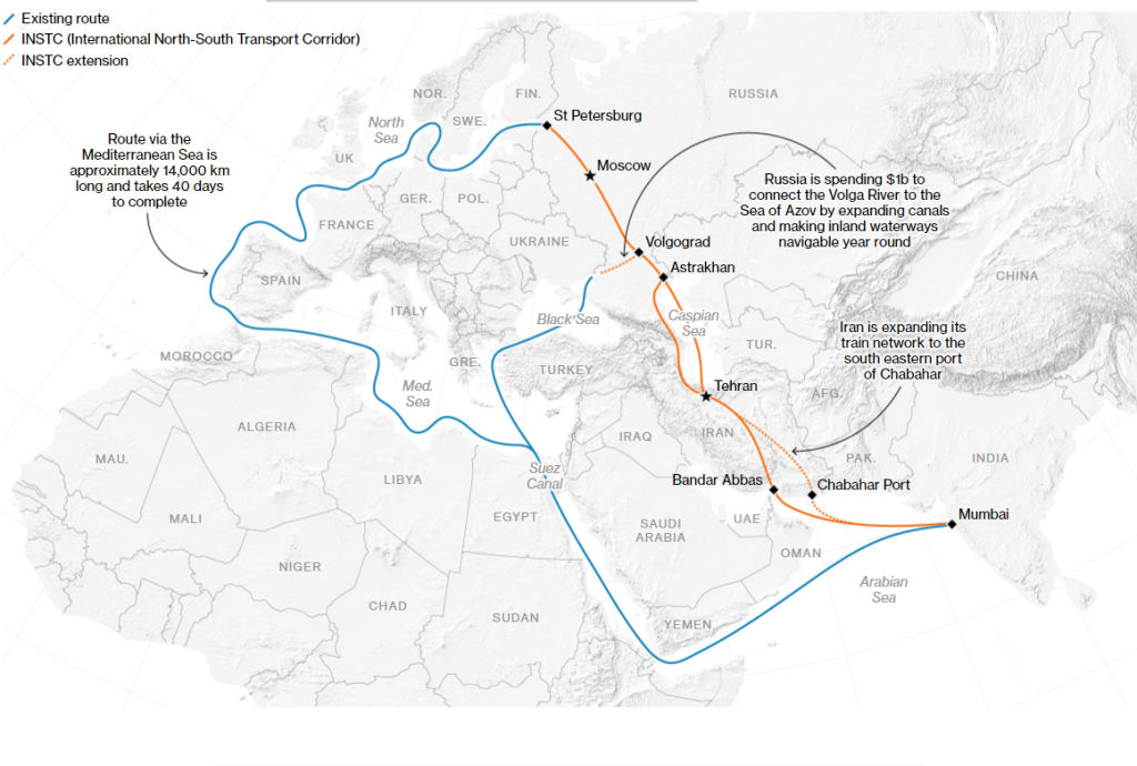 Trade Routes From Russia to Asia