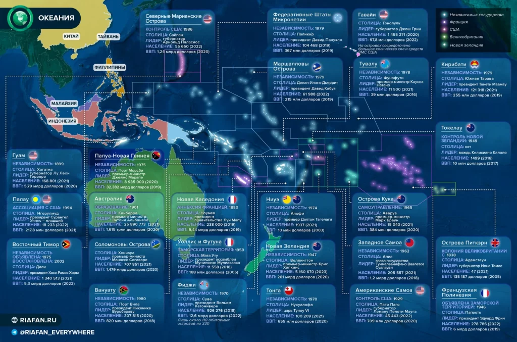 Тихая война: как мировые державы ведут борьбу за Тихий океан